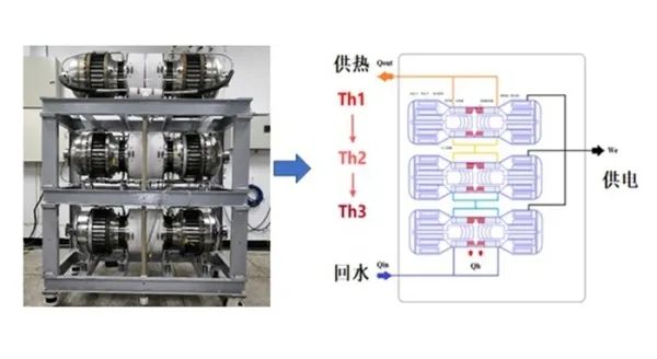 微小型分散式熱電聯供技術研究獲進展 微小型分散式熱電聯供技術研究獲進展