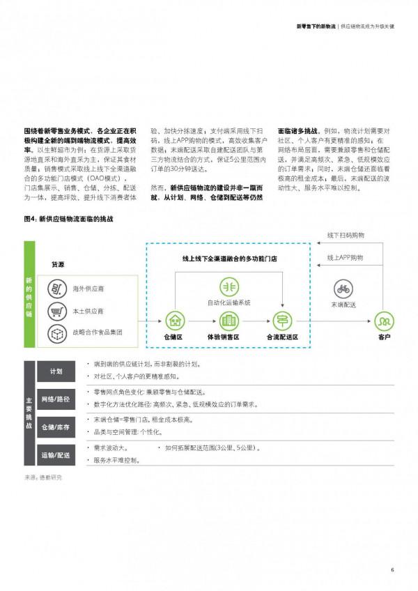 德勤｜新零售下的新物流：以消費者為中心實現數字化跨越，共32頁