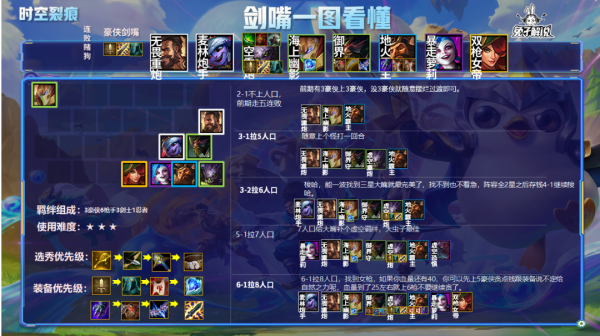 金剷剷之戰時空裂痕，版本T0賭狗搖頭大嘴線上蹦迪