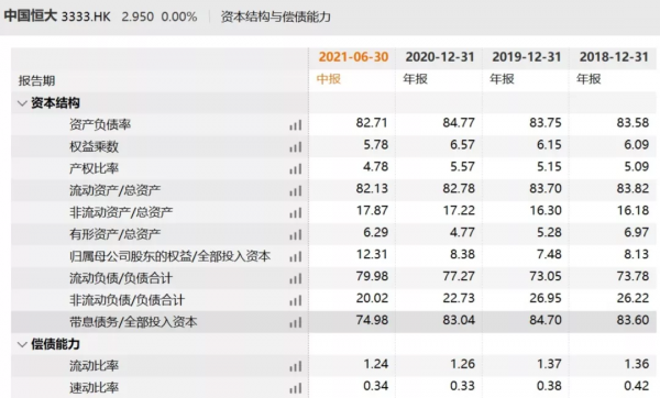 躺槍!恆大暴雷3個月後,普華永道接受調查 躺槍!恆大暴雷3個月後,普華永道接受調查