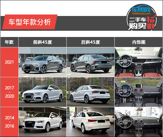 二手車購買指數:一汽-大眾奧迪A3 二手車購買指數:一汽-大眾奧迪A3