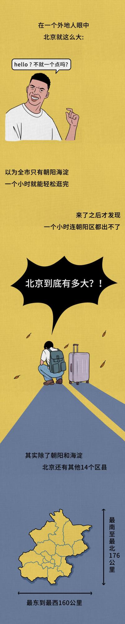 漫畫&mdash;《北京到底有多大》