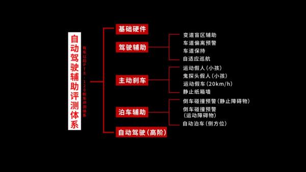 XPilot牛不牛?小鵬G3自動駕駛輔助測試 XPilot牛不牛?小鵬G3自動駕駛輔助測試