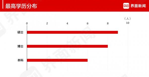 介面新聞釋出2021年度科技行業CEO榜單:騰訊控股馬化騰位居榜首、華為任正非第二、美團王興第三 介面新聞釋出2021年度科技行業CEO榜單:騰訊控股馬化騰位居榜首、華為任正非第二、美團王興第三