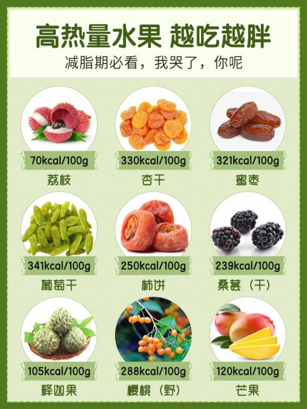 減脂避開這些水果