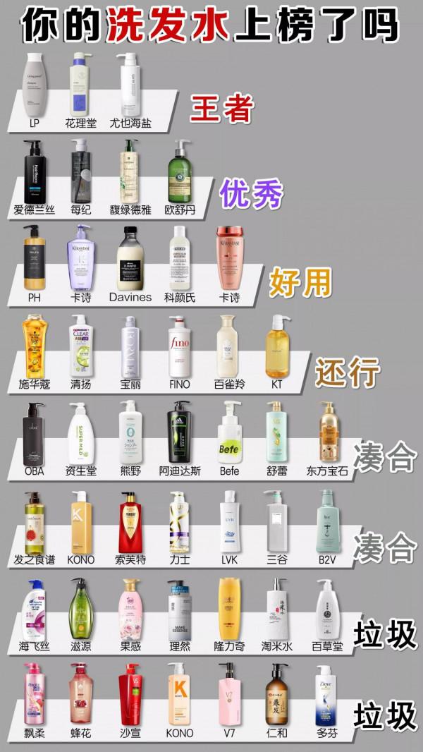 你的洗髮水上榜了嗎？垃圾洗髮水還在用嗎？