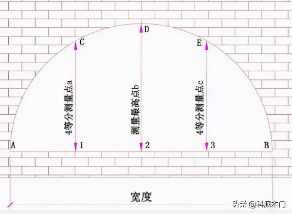門窗洞口要怎麼量？幾張圖教會你