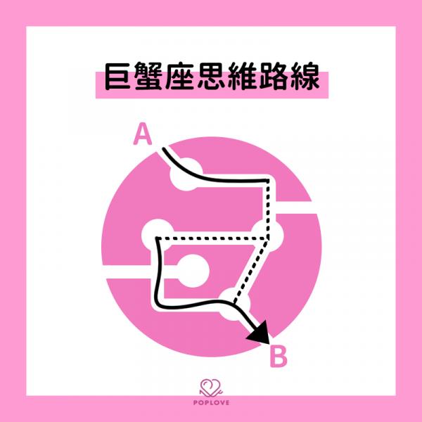 他們的腦袋到底裝了什麼？12星座「思維路線圖」