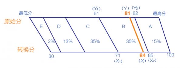 吉林省新高考 | 何時選科？選科能否更改？如何選科？