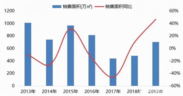 2022年房價是要跌了嗎 ?還是要漲了呢？
