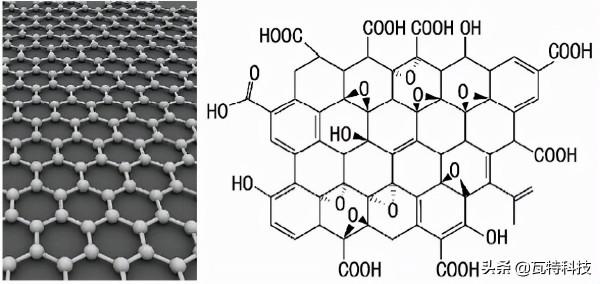 石墨烯使聚氨酯穩坐“第五大塑膠”的交椅 石墨烯使聚氨酯穩坐“第五大塑膠”的交椅