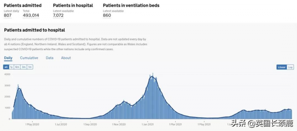 輝瑞公佈口服新冠藥：有效率89%！科學家發現新冠高風險基因訊號
