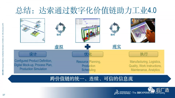 54頁PPT｜達索智慧製造解決方案及國內外案例介紹，可下載
