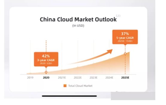 中概股還有救嗎 中概股還有救嗎