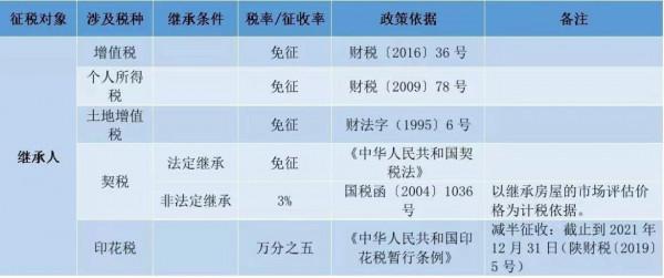 事關個人住房轉讓稅費！一文看懂