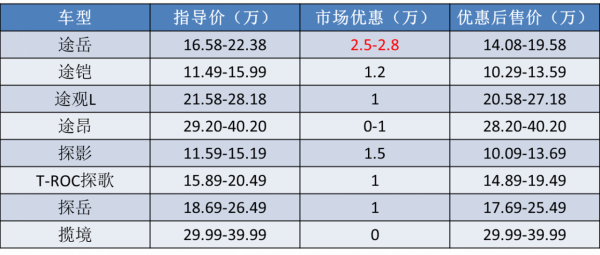 五大“爭議”暢銷SUV:哈弗H6被新勢力反超,紅旗HS5成豪華獨苗! 五大“爭議”暢銷SUV:哈弗H6被新勢力反超,紅旗HS5成豪華獨苗!
