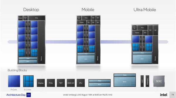 Intel第12代酷睿處理器天梯榜首發評測：步入異構新時代