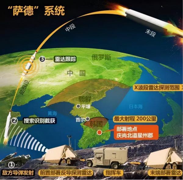 薩德真的很強嗎?為何亞洲各國反對韓國部署?東風導彈能否攻破? 薩德真的很強嗎?為何亞洲各國反對韓國部署?東風導彈能否攻破?