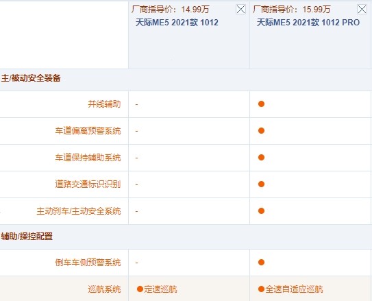 最便宜的增程式電動SUV，天際ME5購車手冊