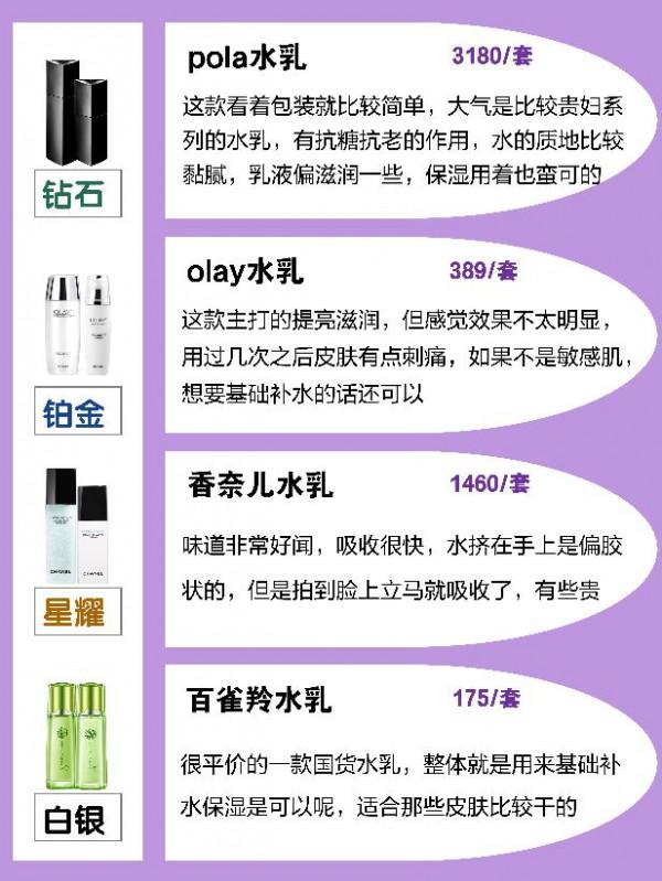 如何買到合適的水乳?