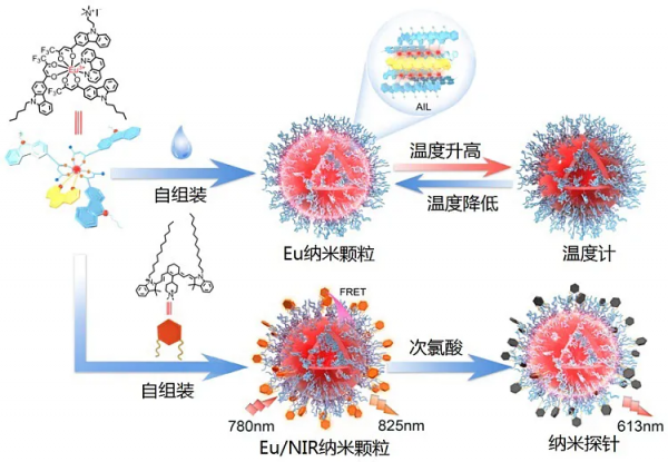 蘭州大學唐瑜教授課題組近年來重要工作概覽 蘭州大學唐瑜教授課題組近年來重要工作概覽