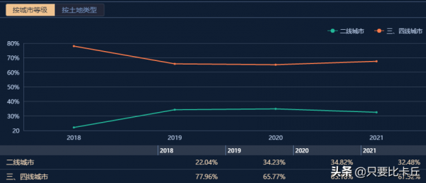 斷臂自救的中梁地產，會是2022開發商的逃生範本嗎？