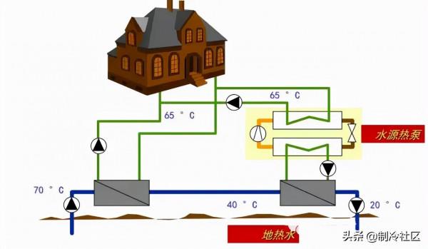 各型別供熱系統圖大全,一飽眼福 各型別供熱系統圖大全,一飽眼福