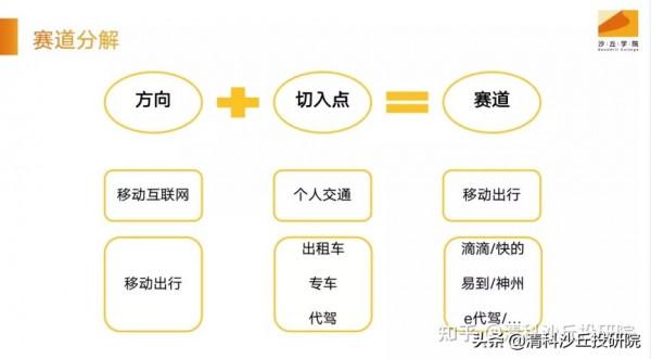 小白到頂流 VC，離不開這 2 個關鍵點 &vert; 聯想之星王明耀20年投資經驗