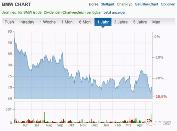 寶馬CEO：反對純電動戰略，“誓死”捍衛驅動形式多樣化