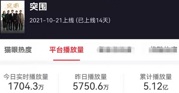 收視率第一,播放量破5億,不愧是觀眾期待已久的優質劇 收視率第一,播放量破5億,不愧是觀眾期待已久的優質劇