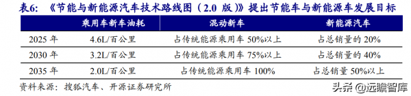 萬里揚:佈局混動系統,高階輕卡份額領先,重卡有望成為新增量 萬里揚:佈局混動系統,高階輕卡份額領先,重卡有望成為新增量