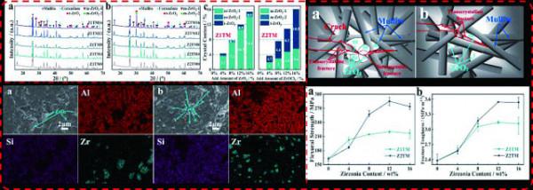 安徽理工：煤系固廢高值化利用取得新進展