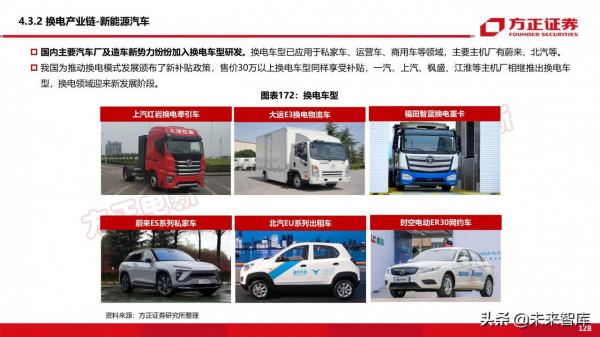 新能源換電產業194頁深度研究報告