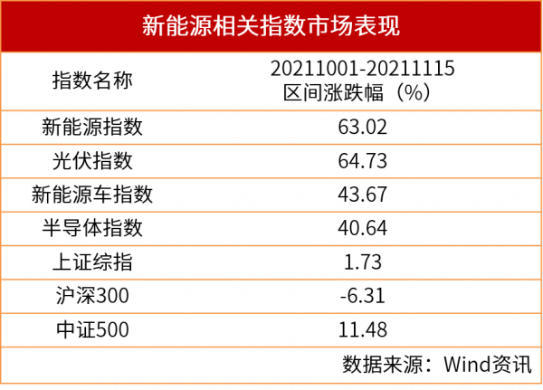 近一年收益100.74%,“398051”太可了 近一年收益100.74%,“398051”太可了