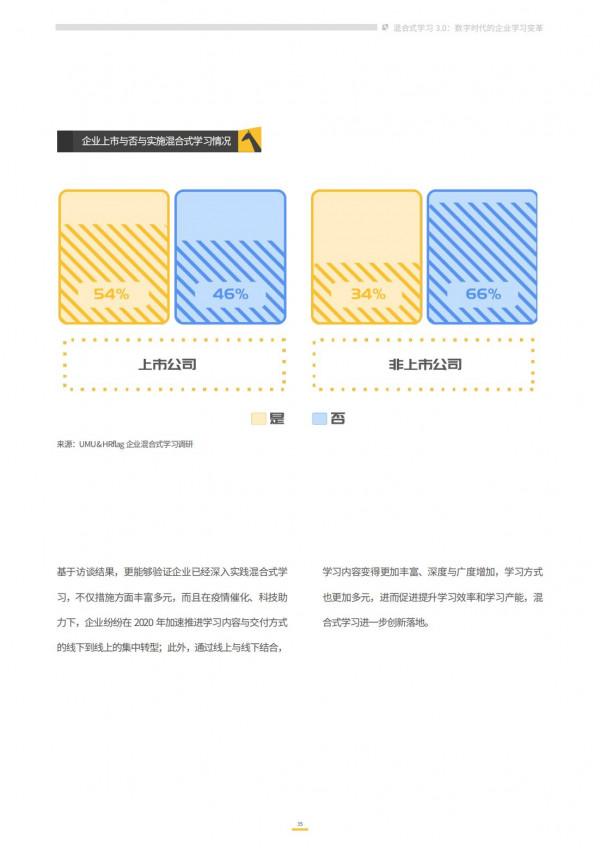 2021企業混合式學習:數字時代的企業學習變革 2021企業混合式學習:數字時代的企業學習變革