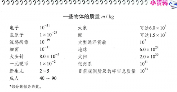 八年級：質量及其測量