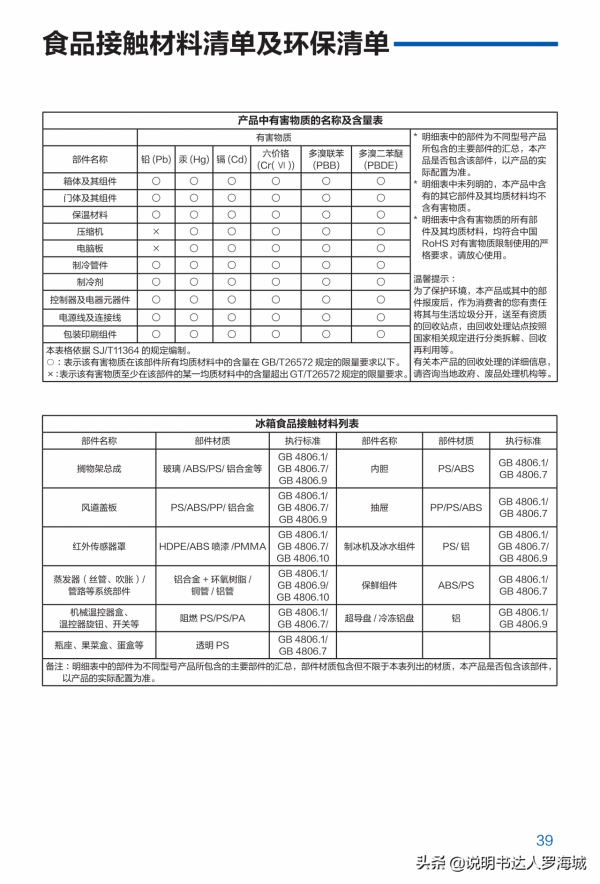 智慧家電|海爾 461升風冷變頻多門冰箱 BCD-461WGHFD14WYU1說明書 智慧家電|海爾 461升風冷變頻多門冰箱 BCD-461WGHFD14WYU1說明書
