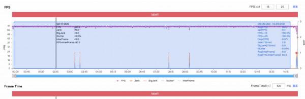 VIVO S10與S12的配置差距這麼小，也許S10換個外殼就是S12