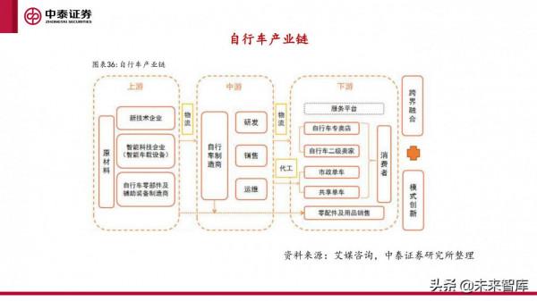 微出行行業專題研究報告