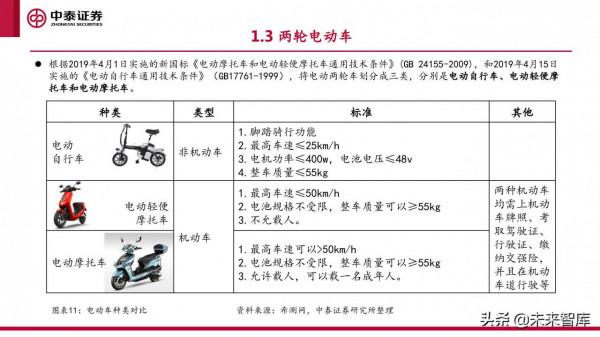 微出行行業專題研究報告