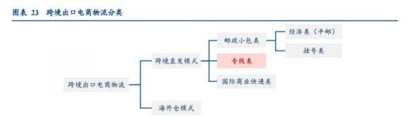 燕文物流衝擊上市，值幾個順豐？