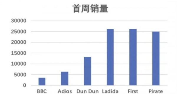 中國藝人在韓務工不易？王怡人艱難打拼，黃仁俊舞臺零鏡頭？