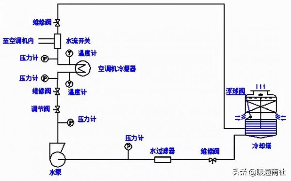 單元式空氣調節機組安裝除錯與維護手冊