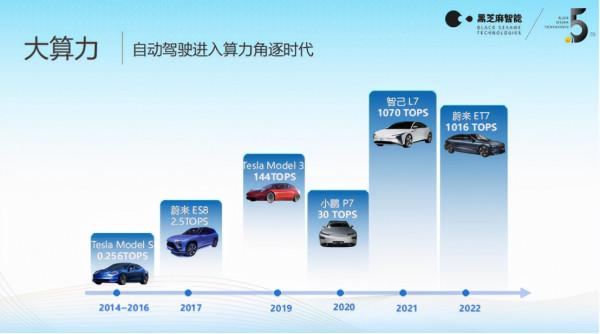 國產自動駕駛大算力晶片上車倒計時