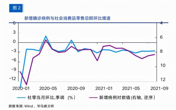畢馬威報告：2022年宏觀經濟十大趨勢展望