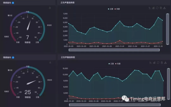 TIMING營銷:雙十一“已死”?雙十二的出路在哪? TIMING營銷:雙十一“已死”?雙十二的出路在哪?