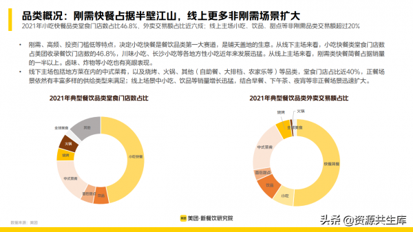 2022年新餐飲行業研究報告（餐飲未來8大發展趨勢）