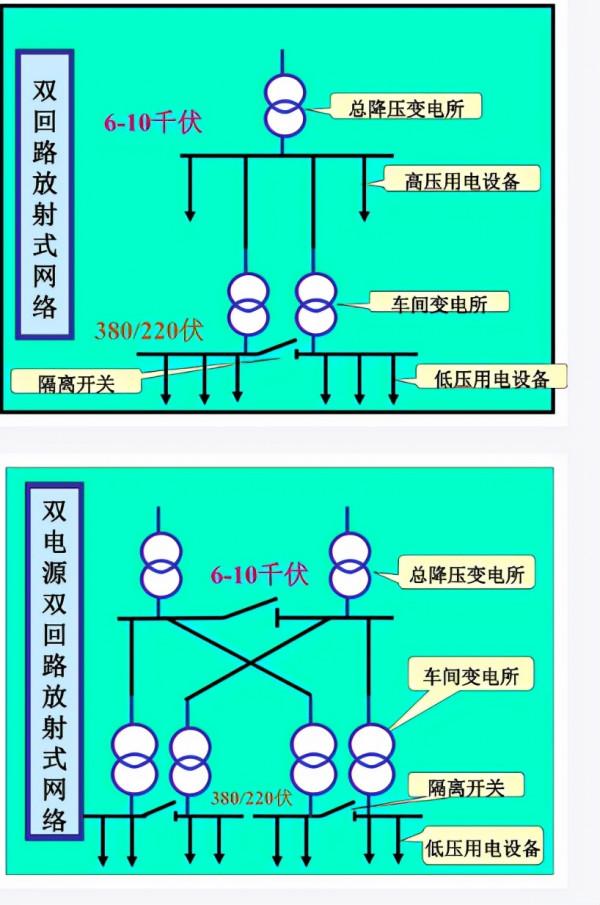施工用電太迷茫？看完這份電氣寶典後，果然柳暗花明