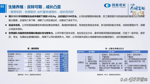 農業研究及2022年投資策略:柳暗花明 農業研究及2022年投資策略:柳暗花明