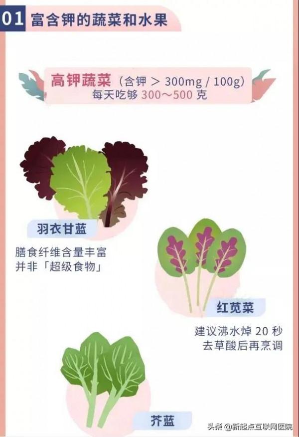 高血壓患者最適合吃哪些食物？